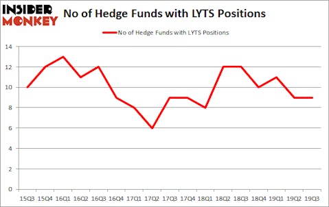 Is LYTS A Good Stock To Buy?