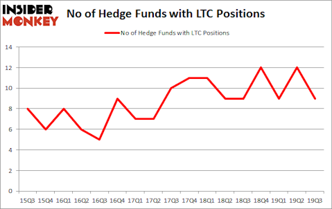 Is LTC A Good Stock To Buy?