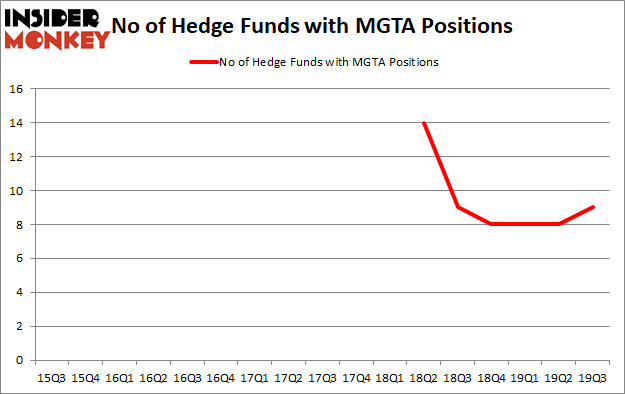 Is MGTA A Good Stock To Buy?