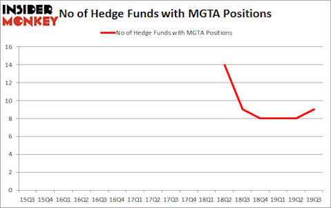 Is MGTA A Good Stock To Buy?