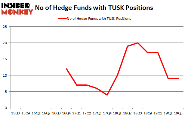 Is TUSK A Good Stock To Buy?