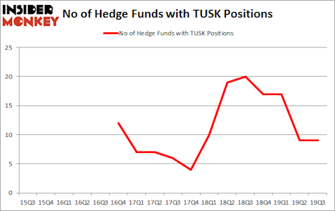 Is TUSK A Good Stock To Buy?