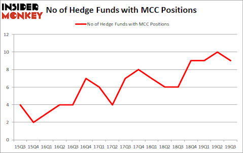 Is MCC A Good Stock To Buy?