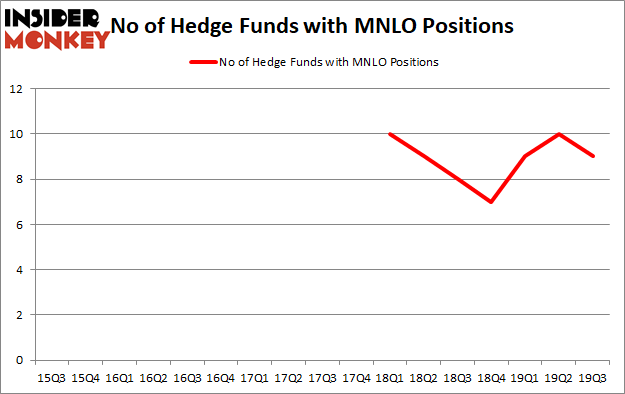 Is MNLO A Good Stock To Buy?