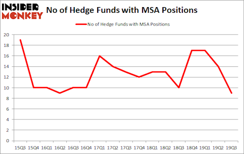Is MSA A Good Stock To Buy?