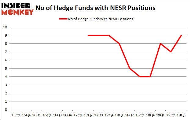 Is NESR A Good Stock To Buy?