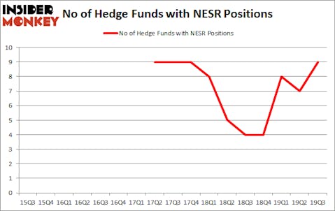 Is NESR A Good Stock To Buy?