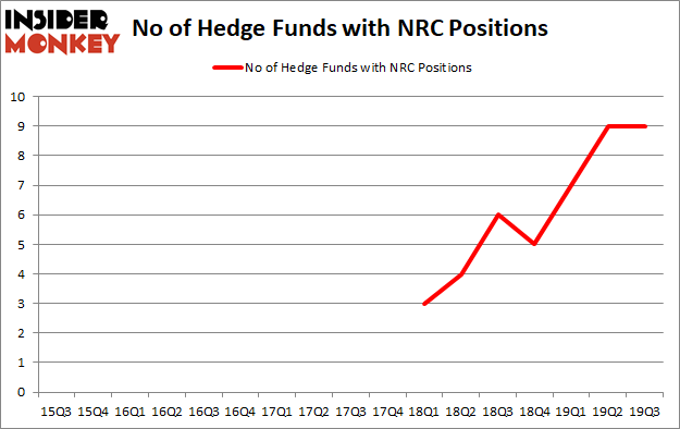 Is NRC A Good Stock To Buy?