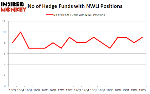 Is NWLI A Good Stock To Buy?