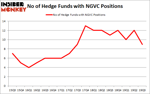 Is NGVC A Good Stock To Buy?