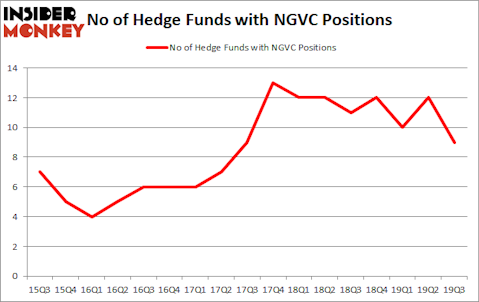 Is NGVC A Good Stock To Buy?