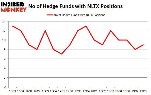 Is NLTX A Good Stock To Buy?