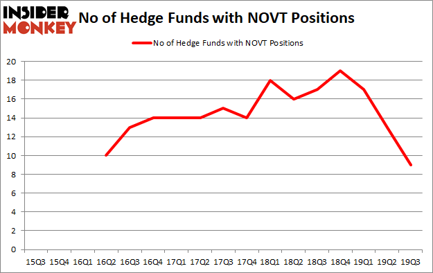 Is NOVT A Good Stock To Buy?