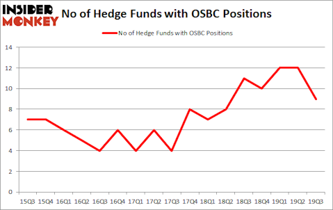 Is OSBC A Good Stock To Buy?