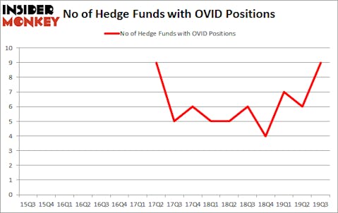 Is OVID A Good Stock To Buy?