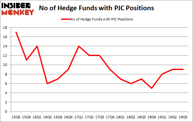 Is PJC A Good Stock To Buy?