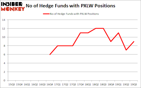 Is PXLW A Good Stock To Buy?