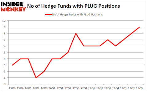 Is PLUG A Good Stock To Buy?