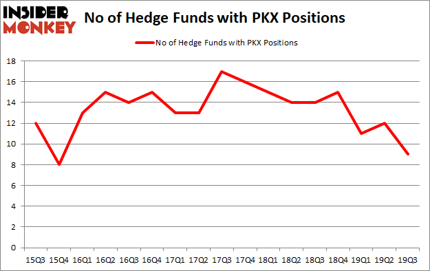 Is PKX A Good Stock To Buy?