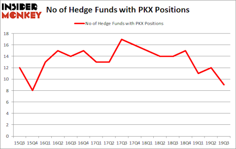 Is PKX A Good Stock To Buy?