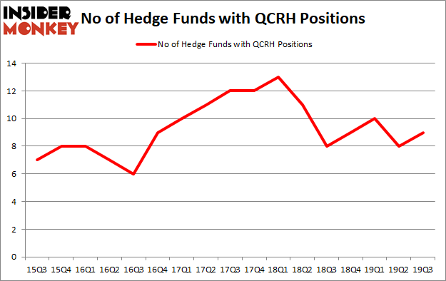 Is QCRH A Good Stock To Buy?