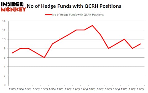Is QCRH A Good Stock To Buy?