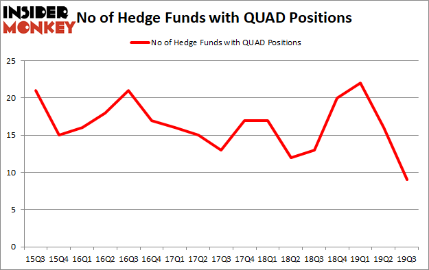 Is QUAD A Good Stock To Buy?