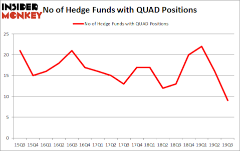 Is QUAD A Good Stock To Buy?