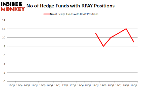 Is RPAY A Good Stock To Buy?