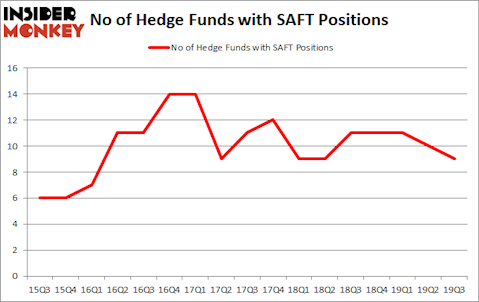 Is SAFT A Good Stock To Buy?