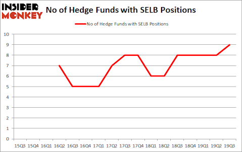 Is SELB A Good Stock To Buy?