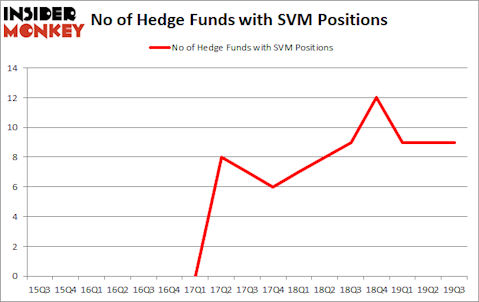 Is SVM A Good Stock To Buy?