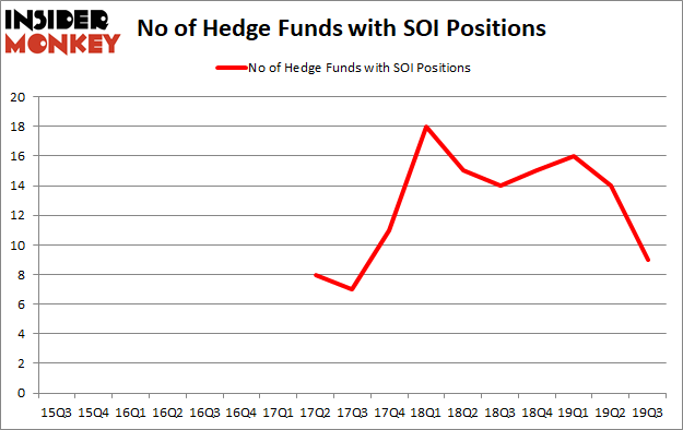 Is SOI A Good Stock To Buy?