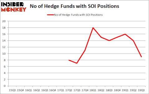 Is SOI A Good Stock To Buy?