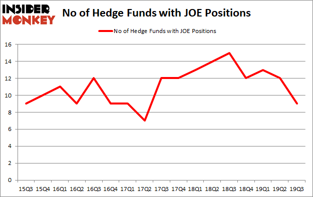 Is JOE A Good Stock To Buy?