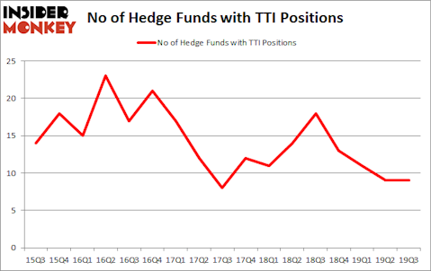 Is TTI A Good Stock To Buy?