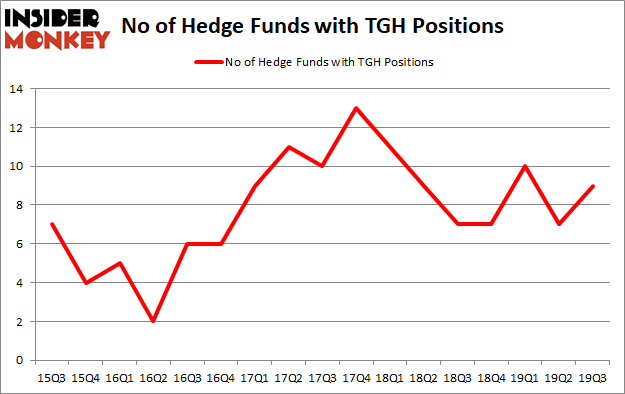 Is TGH A Good Stock To Buy?