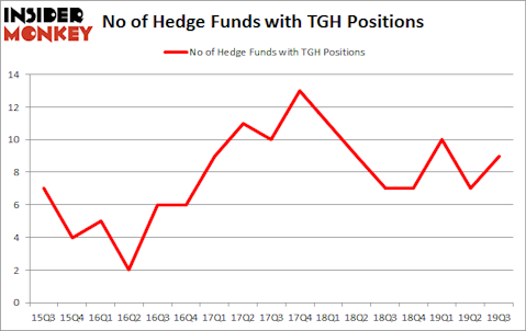 Is TGH A Good Stock To Buy?