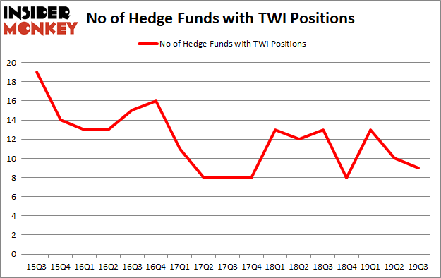 Is TWI A Good Stock To Buy?