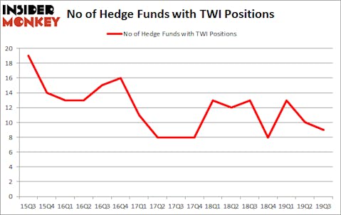 Is TWI A Good Stock To Buy?