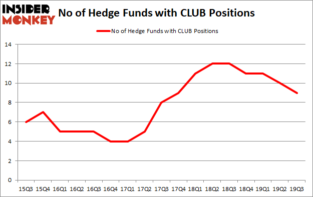 Is CLUB A Good Stock To Buy?