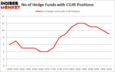 Is CLUB A Good Stock To Buy?