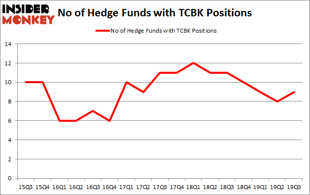 Is TCBK A Good Stock To Buy?