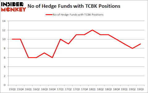 Is TCBK A Good Stock To Buy?