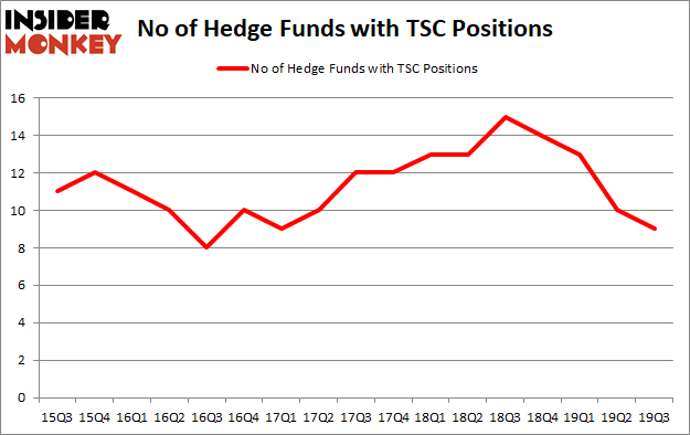 Is TSC A Good Stock To Buy?