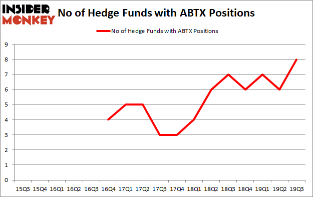 Is ABTX A Good Stock To Buy?