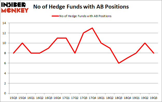 Is AB A Good Stock To Buy?
