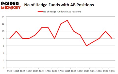 Is AB A Good Stock To Buy?