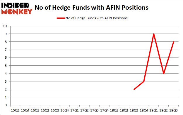 Is AFIN A Good Stock To Buy?