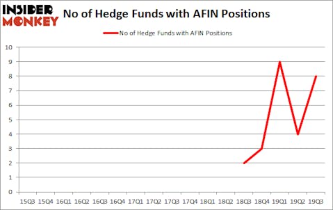 Is AFIN A Good Stock To Buy?